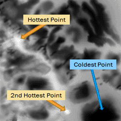 Temperature Points