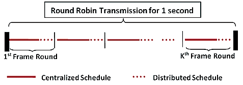 Round Robin Scheduling Diagram
