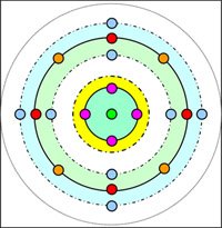 Circular Anchor Pattern Topology