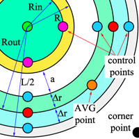Geometric Bias Area Balancing