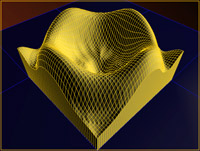 Dominant Basin Profile Map