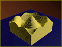 Dominant Peak Profile Map