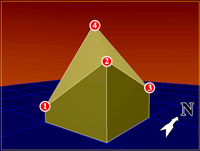 Sample cell with corner points numbered