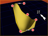 Enhanced Interpolation with Extremum Points