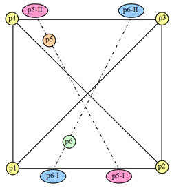 Singular Segmentation Strategy Diagram